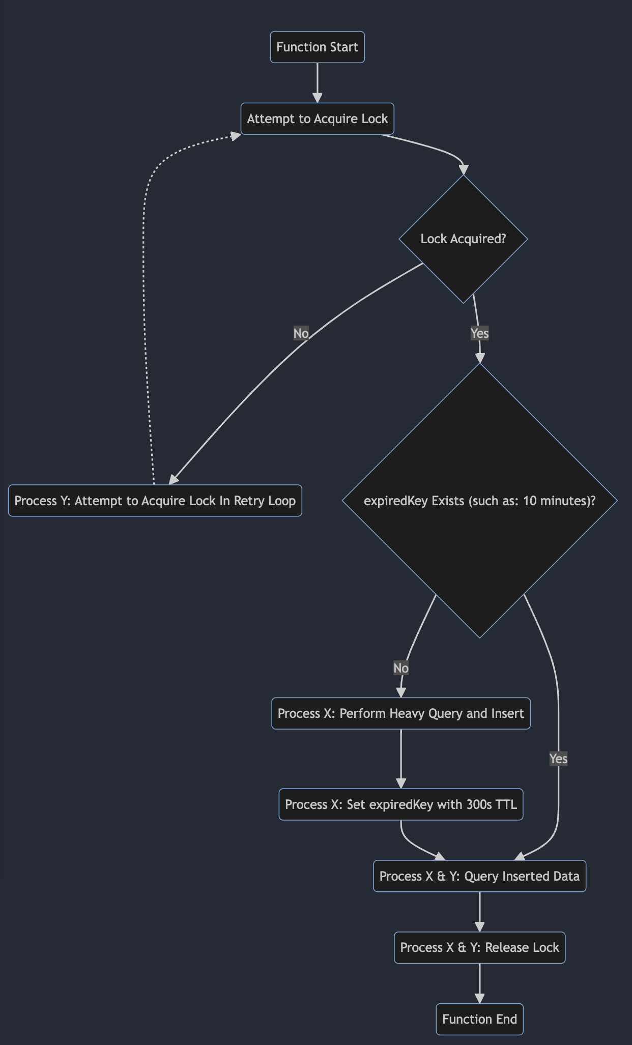 Featured image of post Node-redis & Redlock